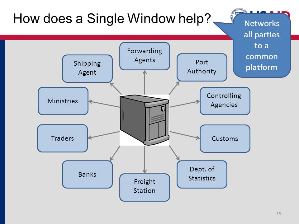 How does a Single Window help.
