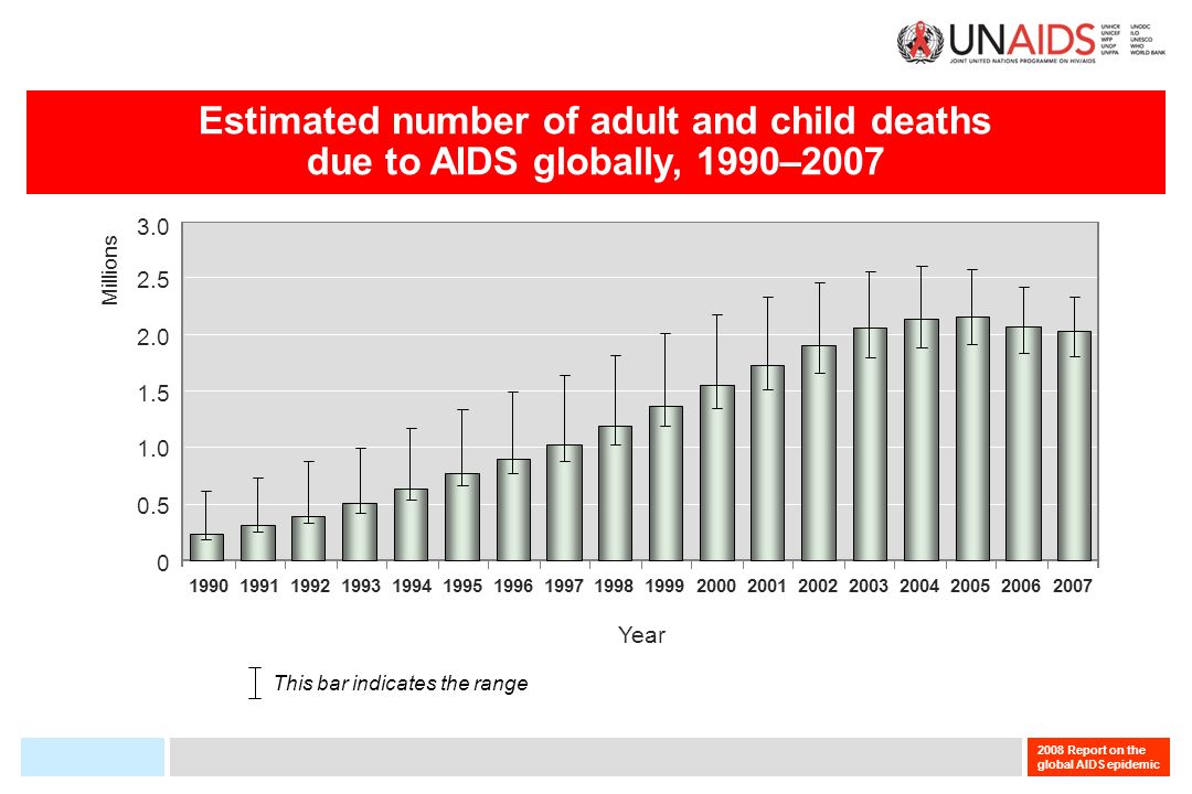 2008 Report on the global AIDS epidemic