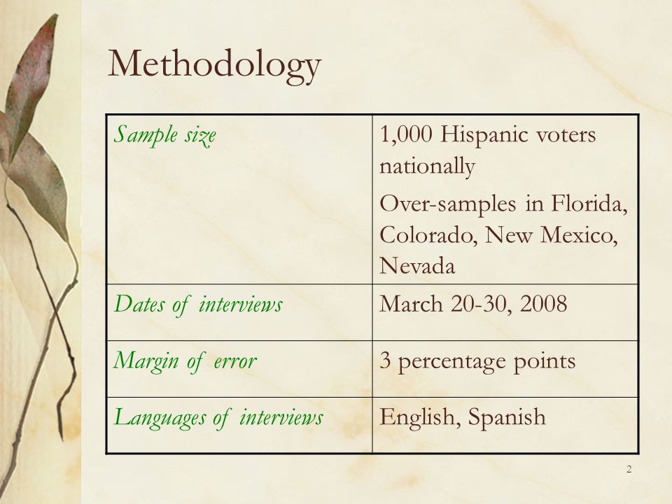 2 Methodology Sample size1,000 Hispanic voters nationally Over-samples in Florida, Colorado, New Mexico, Nevada Dates of interviewsMarch 20-30, 2008 Margin of error3 percentage points Languages of interviewsEnglish, Spanish