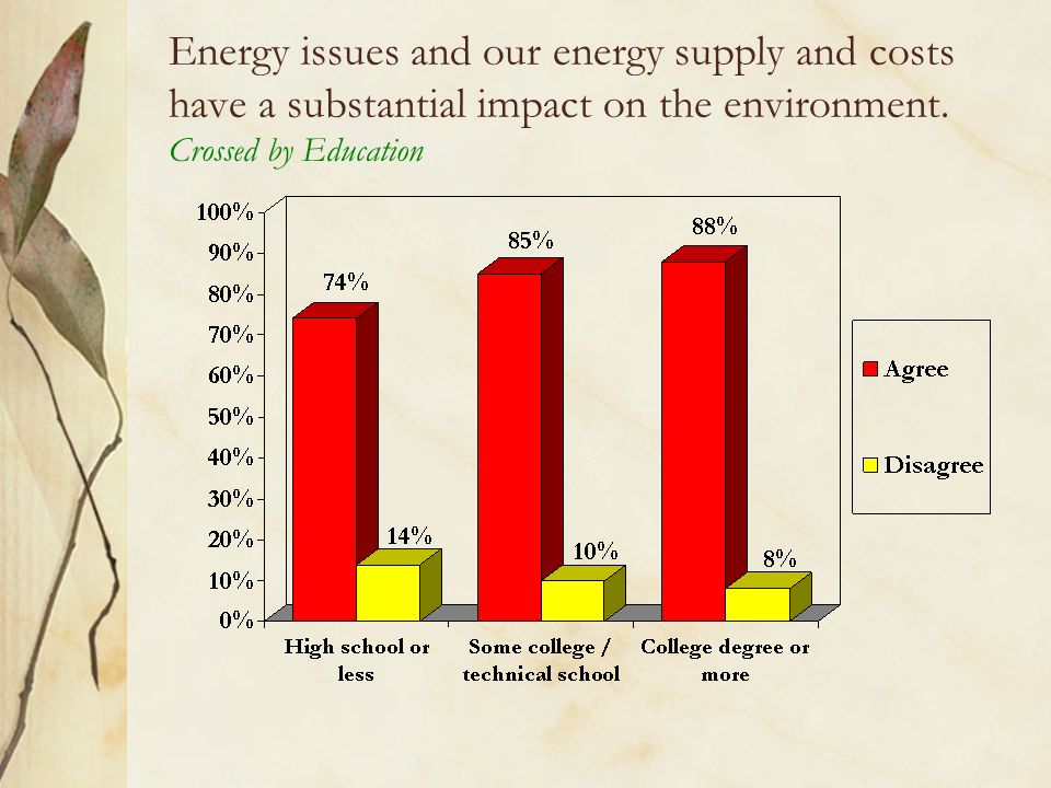 Energy issues and our energy supply and costs have a substantial impact on the environment.