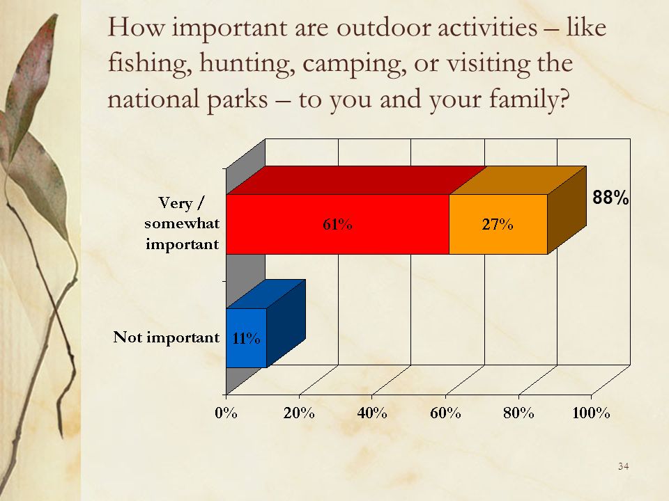 34 How important are outdoor activities – like fishing, hunting, camping, or visiting the national parks – to you and your family.