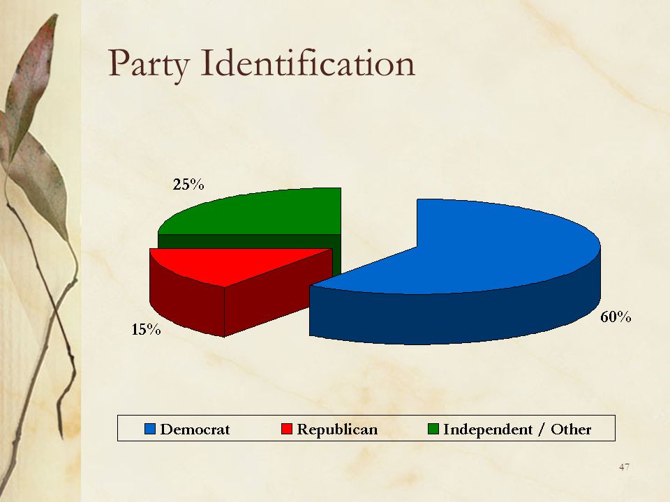 47 Party Identification