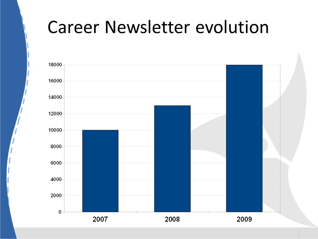 Career Newsletter evolution