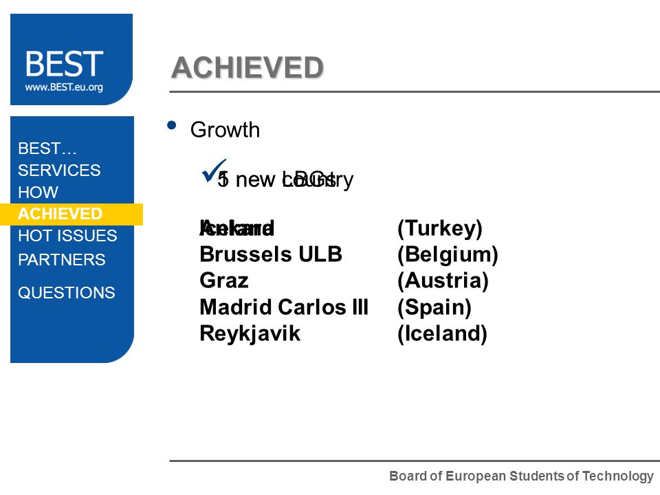 Board of European Students of Technology ACHIEVED Growth 1 new country Iceland 5 new LBGs Ankara(Turkey) Brussels ULB(Belgium) Graz(Austria) Madrid Carlos III(Spain) Reykjavik(Iceland) BEST… SERVICES HOW ACHIEVED HOT ISSUES PARTNERS QUESTIONS