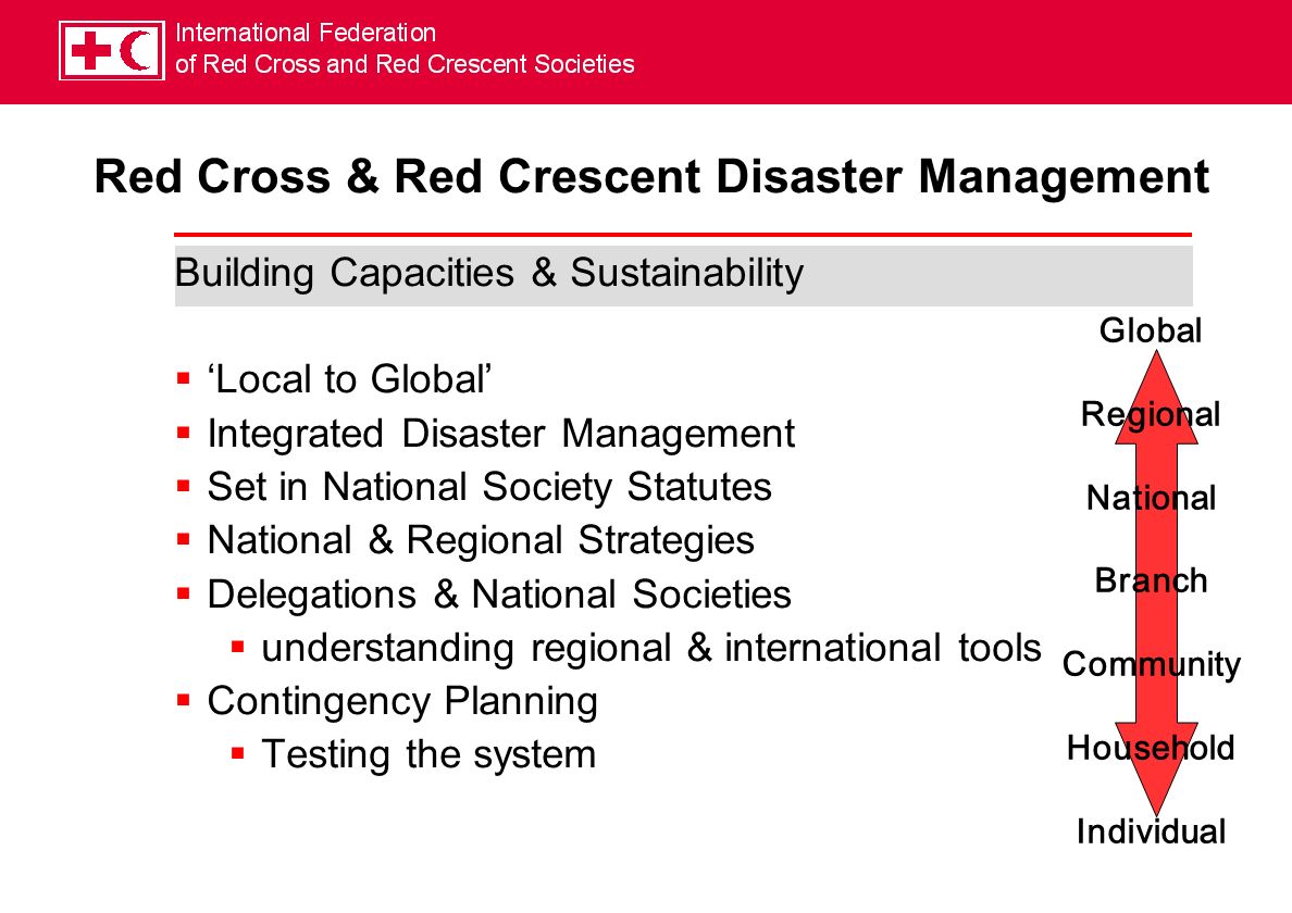 Building Capacities & Sustainability Local to Global Integrated Disaster Management Set in National Society Statutes National & Regional Strategies Delegations & National Societies understanding regional & international tools Contingency Planning Testing the system Red Cross & Red Crescent Disaster Management Global Regional National Branch Community Household Individual