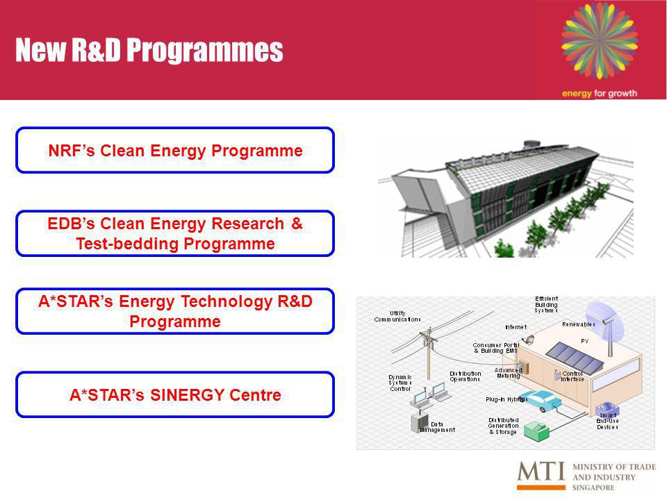 New R&D Programmes EDBs Clean Energy Research & Test-bedding Programme A*STARs SINERGY Centre A*STARs Energy Technology R&D Programme NRFs Clean Energy Programme