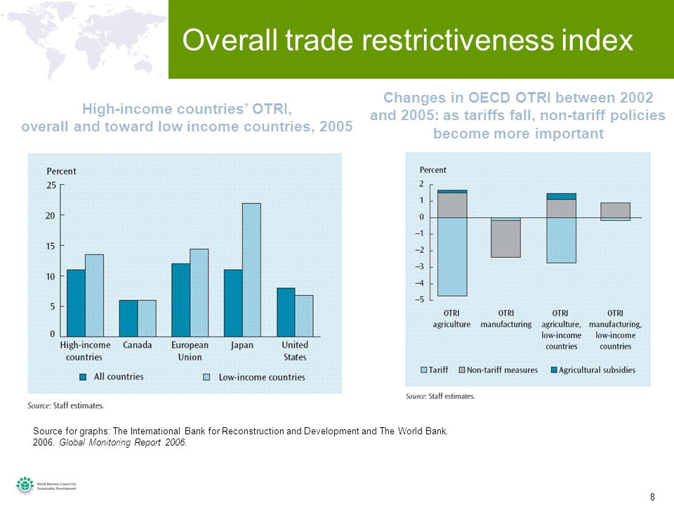 8 8 Overall trade restrictiveness index Source for graphs: The International Bank for Reconstruction and Development and The World Bank.
