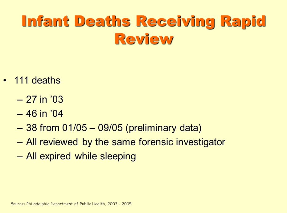 Infant Deaths Receiving Rapid Review 111 deaths111 deaths –27 in 03 –46 in 04 –38 from 01/05 – 09/05 (preliminary data) –All reviewed by the same forensic investigator –All expired while sleeping Source: Philadelphia Department of Public Health,