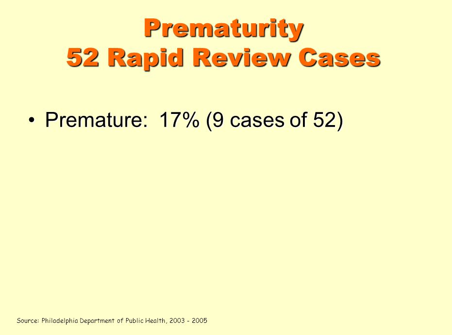 Prematurity 52 Rapid Review Cases Premature: 17% (9 cases of 52)Premature: 17% (9 cases of 52) Source: Philadelphia Department of Public Health,