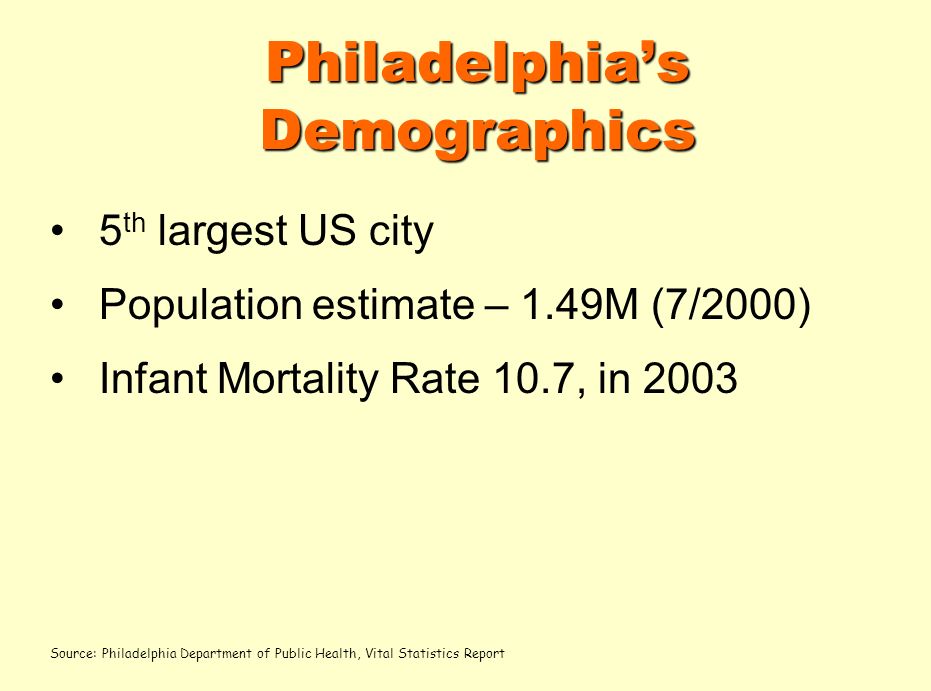 Philadelphias Demographics 5 th largest US city Population estimate – 1.49M (7/2000) Infant Mortality Rate 10.7, in 2003 Source: Philadelphia Department of Public Health, Vital Statistics Report
