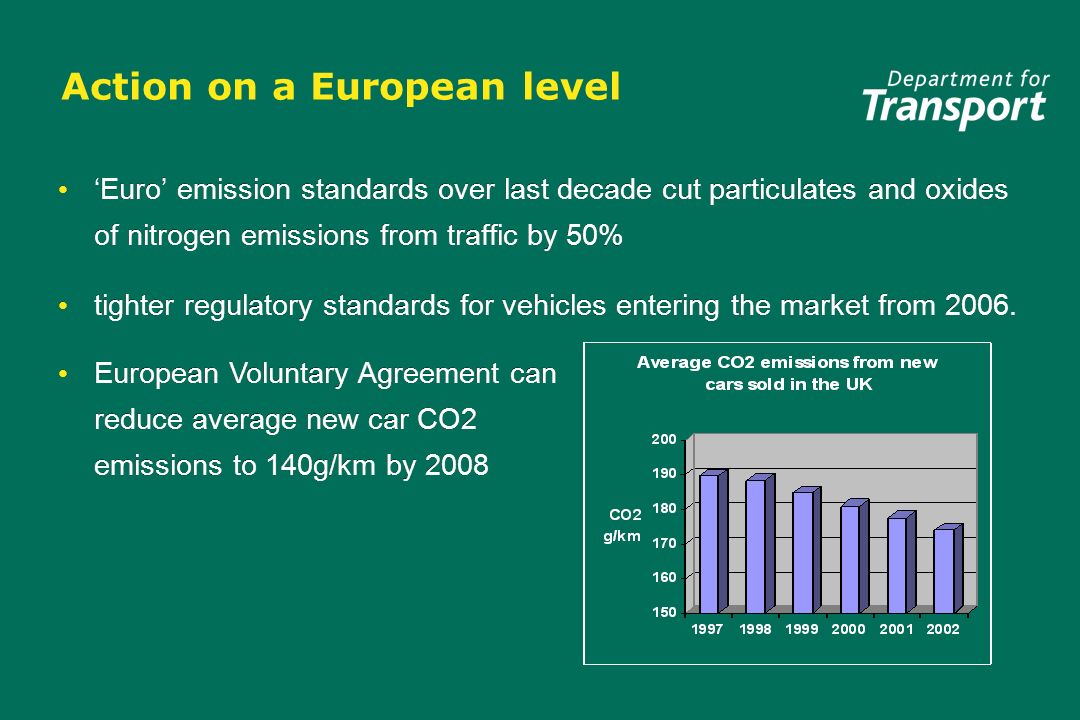 Action on a European level Euro emission standards over last decade cut particulates and oxides of nitrogen emissions from traffic by 50% tighter regulatory standards for vehicles entering the market from 2006.