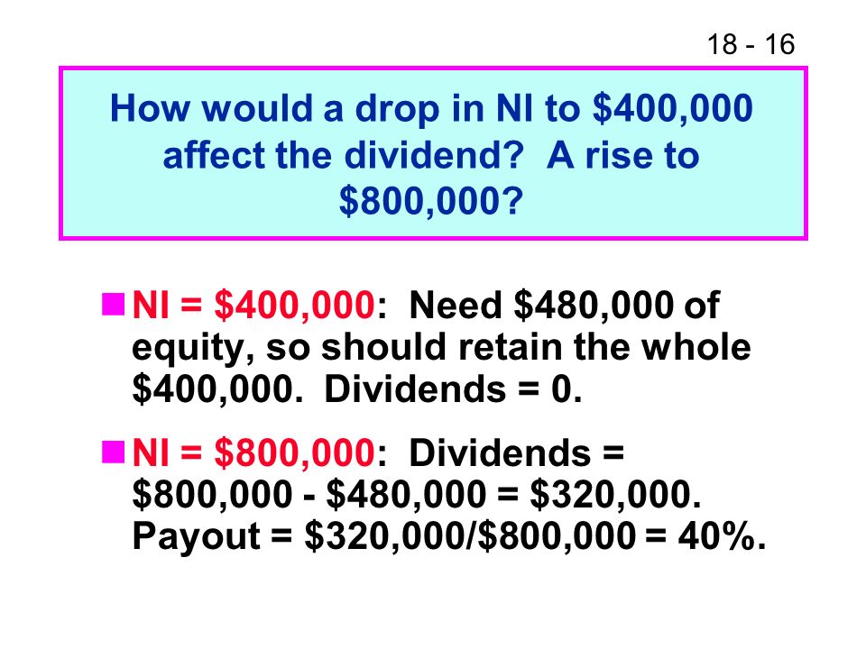 How would a drop in NI to $400,000 affect the dividend.