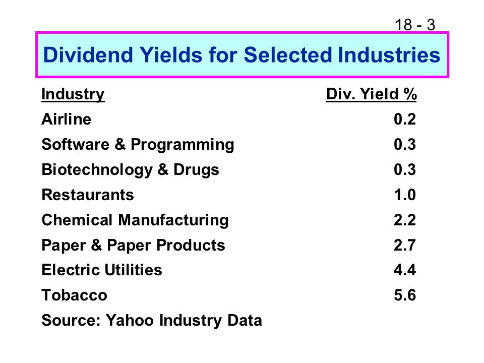 Dividend Yields for Selected Industries IndustryDiv.