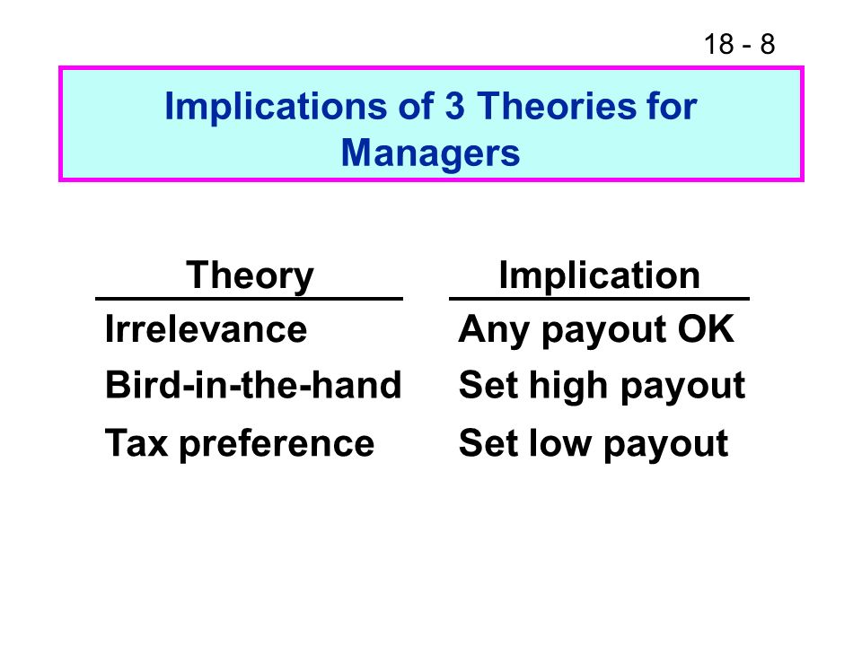 Implications of 3 Theories for Managers TheoryImplication IrrelevanceAny payout OK Bird-in-the-handSet high payout Tax preferenceSet low payout