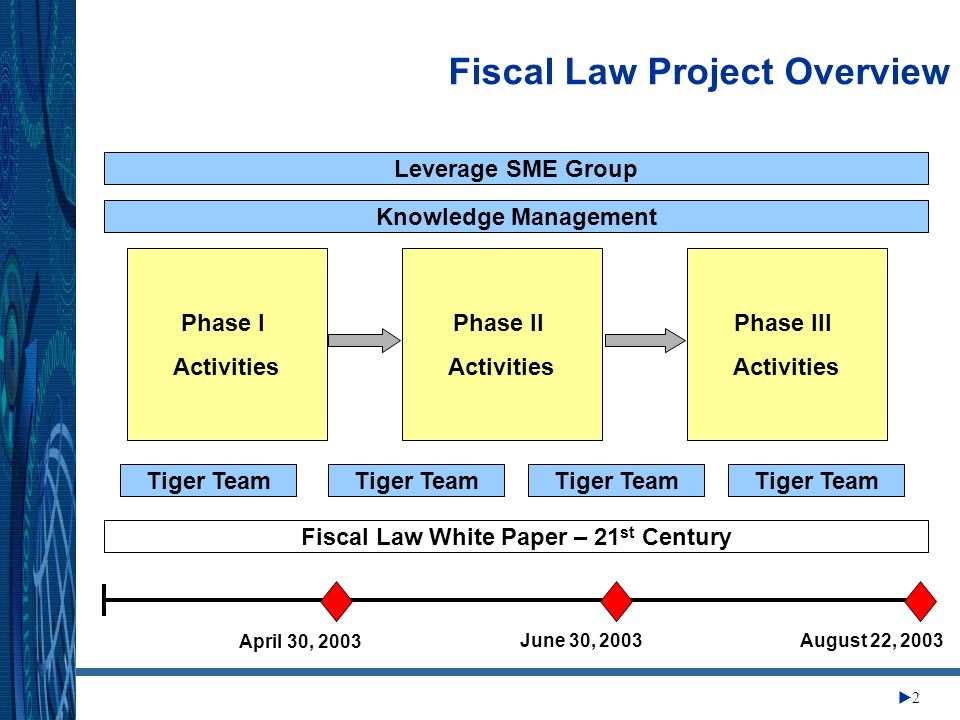 Change Management Center 2 Fiscal Law Project Overview Leverage SME Group Knowledge Management Fiscal Law White Paper – 21 st Century Tiger Team Phase I Activities Phase II Activities Phase III Activities April 30, 2003 June 30, 2003August 22, 2003