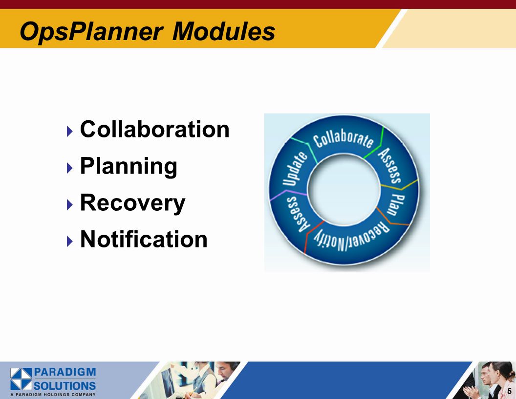 5 OpsPlanner Modules Collaboration Planning Recovery Notification