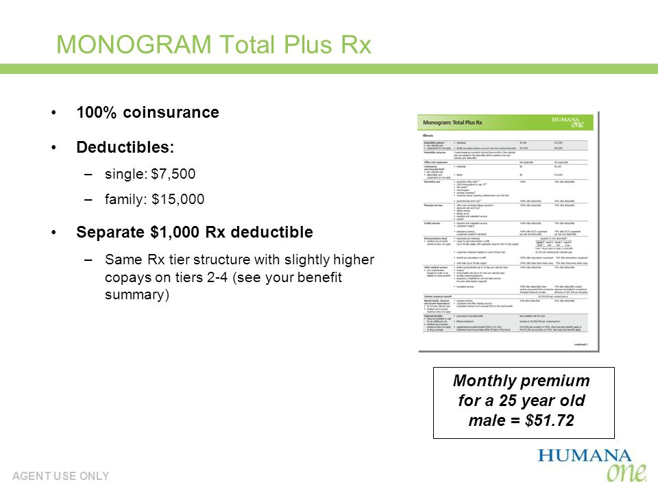 AGENT USE ONLY MONOGRAM Total Plus Rx 100% coinsurance Deductibles: –single: $7,500 –family: $15,000 Separate $1,000 Rx deductible –Same Rx tier structure with slightly higher copays on tiers 2-4 (see your benefit summary) Monthly premium for a 25 year old male = $51.72