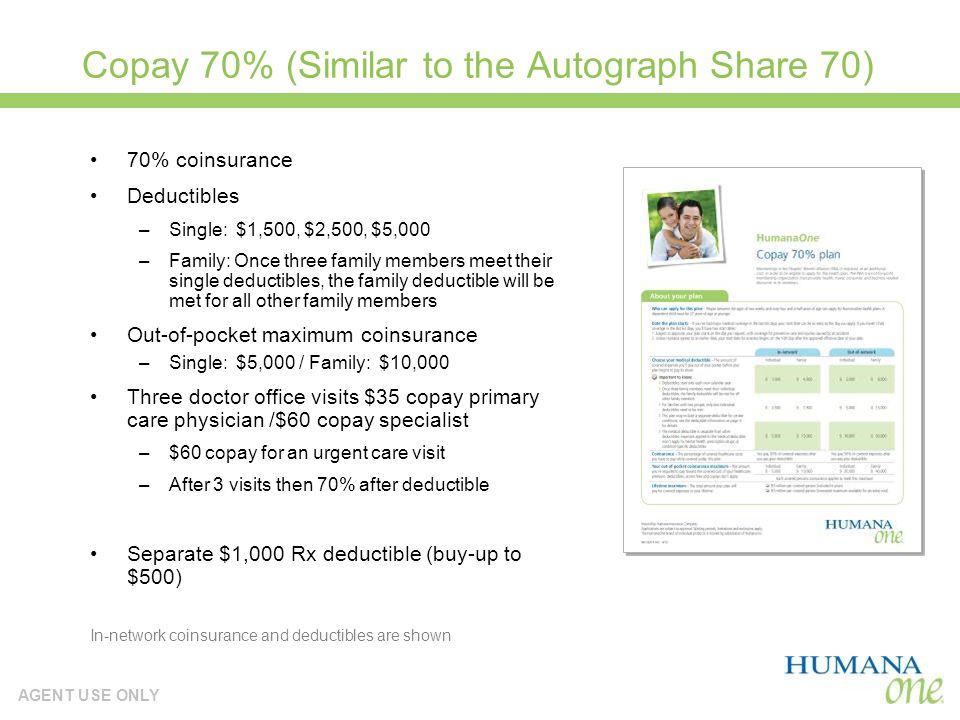 AGENT USE ONLY In-network coinsurance and deductibles are shown Copay 70% (Similar to the Autograph Share 70) 70% coinsurance Deductibles –Single: $1,500, $2,500, $5,000 –Family: Once three family members meet their single deductibles, the family deductible will be met for all other family members Out-of-pocket maximum coinsurance –Single: $5,000 / Family: $10,000 Three doctor office visits $35 copay primary care physician /$60 copay specialist –$60 copay for an urgent care visit –After 3 visits then 70% after deductible Separate $1,000 Rx deductible (buy-up to $500)