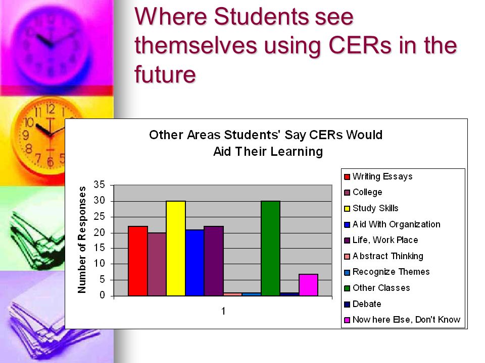 Where Students see themselves using CERs in the future
