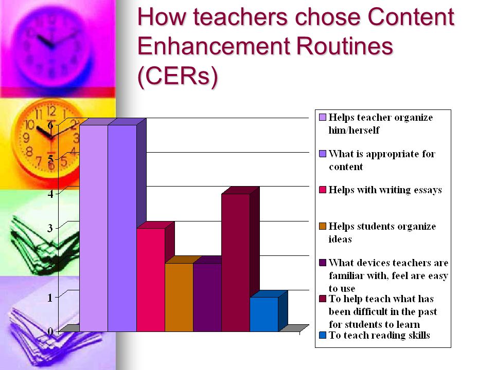 How teachers chose Content Enhancement Routines (CERs)