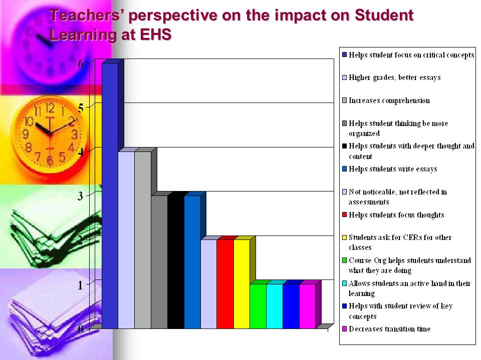 Teachers perspective on the impact on Student Learning at EHS