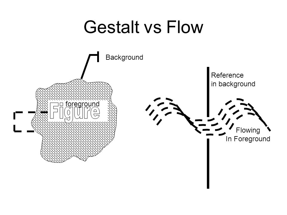 Gestalt vs Flow Reference in background Flowing In Foreground Background foreground