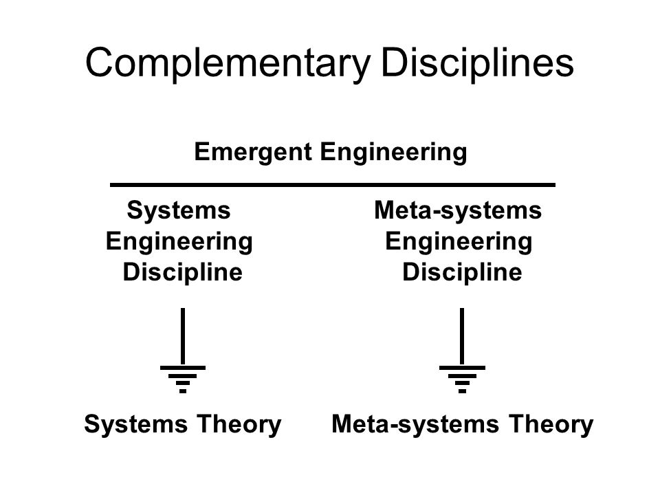 Complementary Disciplines Systems Engineering Discipline Systems Theory Meta-systems Engineering Discipline Meta-systems Theory Emergent Engineering