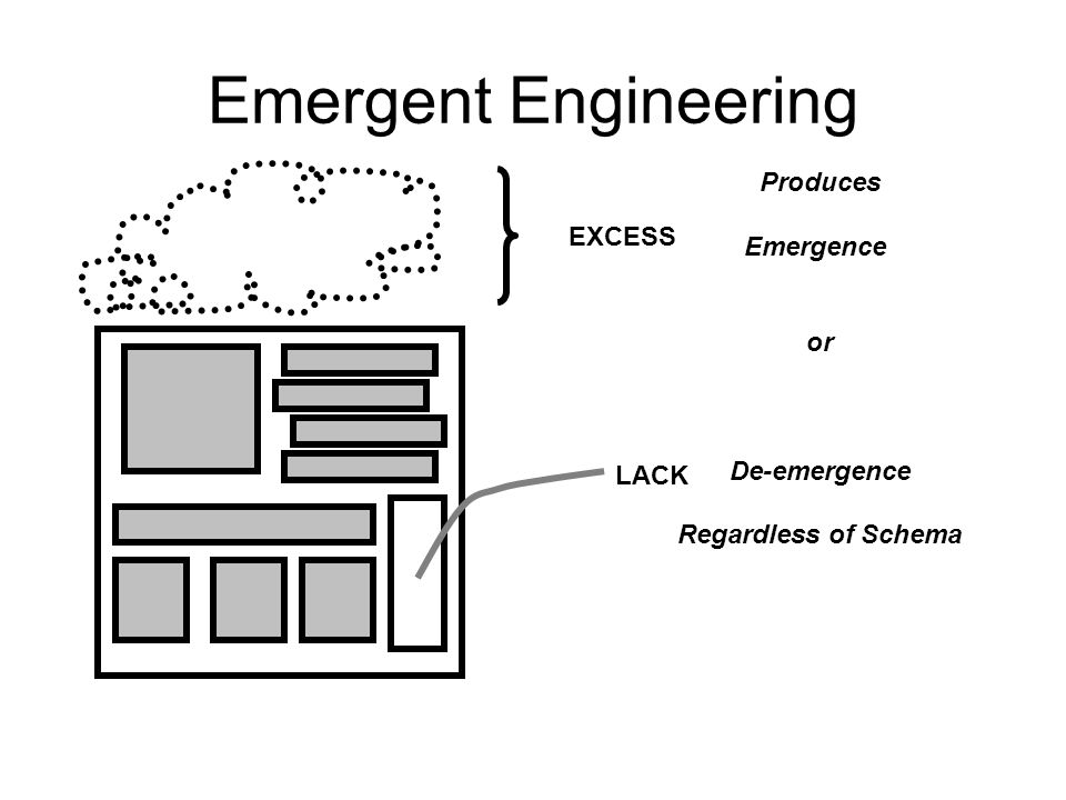 EXCESS LACK Produces Emergence or De-emergence Regardless of Schema