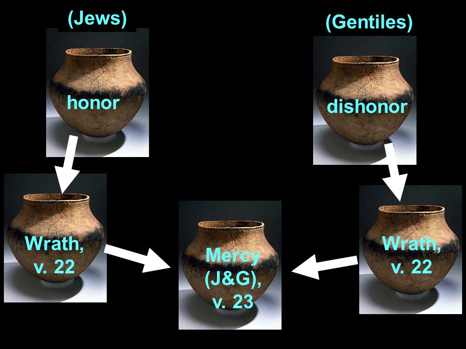 Honor, v. 21 Dishonor, v. 21 (Jews) (Gentiles)