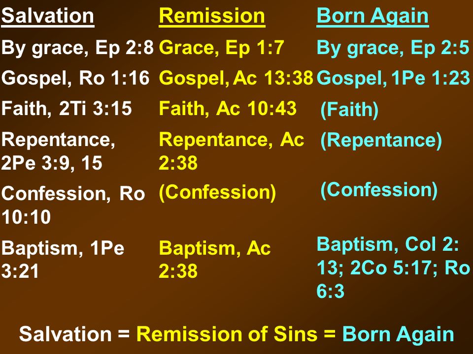 Salvation By grace, Ep 2:8 Gospel, Ro 1:16 Faith, 2Ti 3:15 Repentance, 2Pe 3:9, 15 Confession, Ro 10:10 Baptism, 1Pe 3:21 Remission Grace, Ep 1:7 Gospel, Ac 13:38 Faith, Ac 10:43 Repentance, Ac 2:38 Baptism, Ac 2:38 Born Again By grace, Ep 2:5 Gospel, 1Pe 1:23 Baptism, Col 2: 13; 2Co 5:17; Ro 6:3 Salvation = Remission of Sins = Born Again (Confession) (Faith) (Repentance) (Confession)