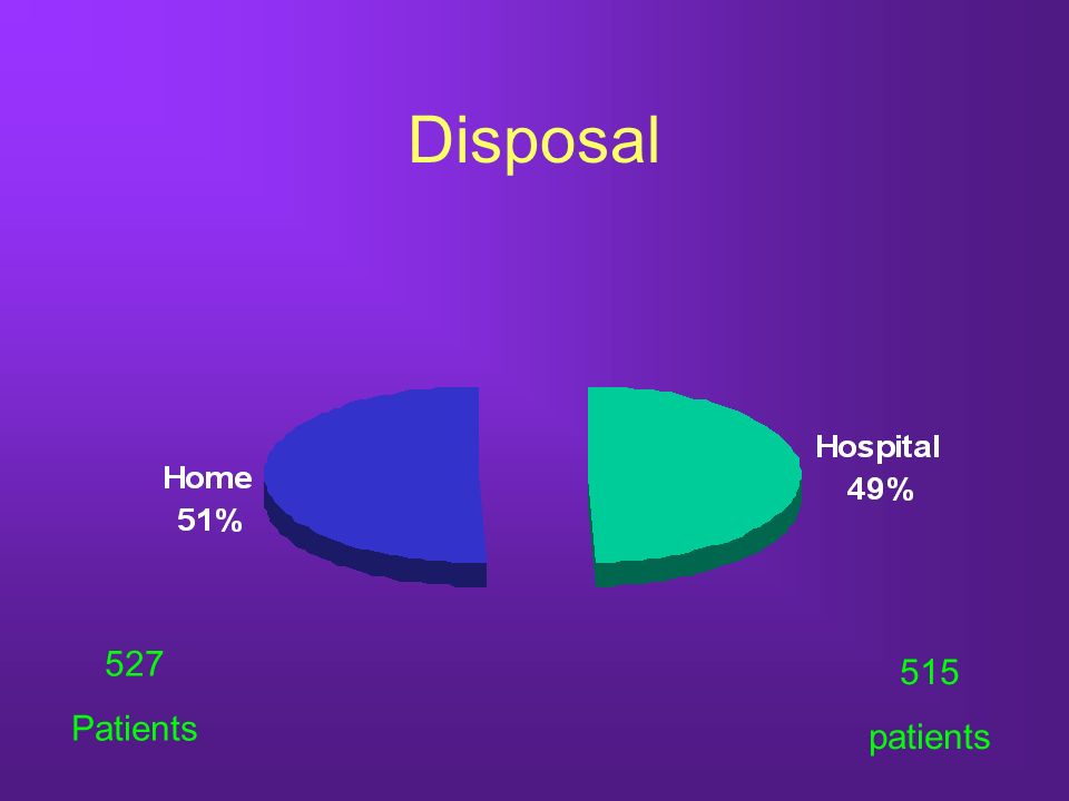 Disposal 527 Patients 515 patients