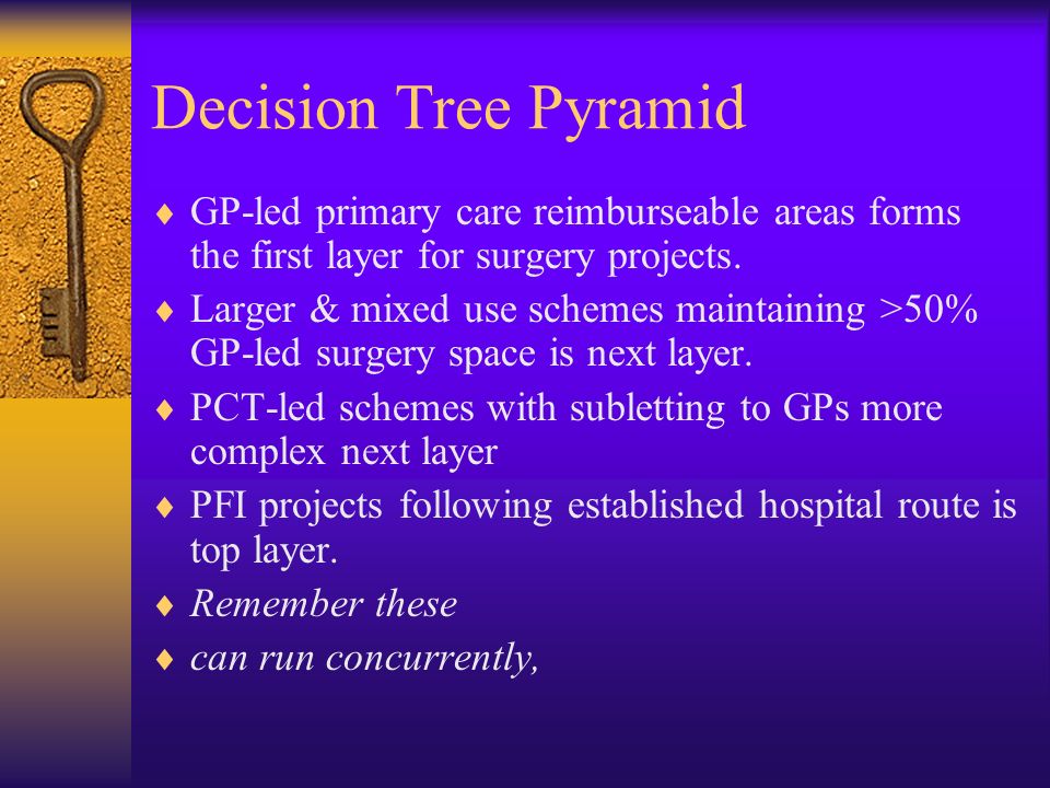 Decision Tree Pyramid GP-led primary care reimburseable areas forms the first layer for surgery projects.