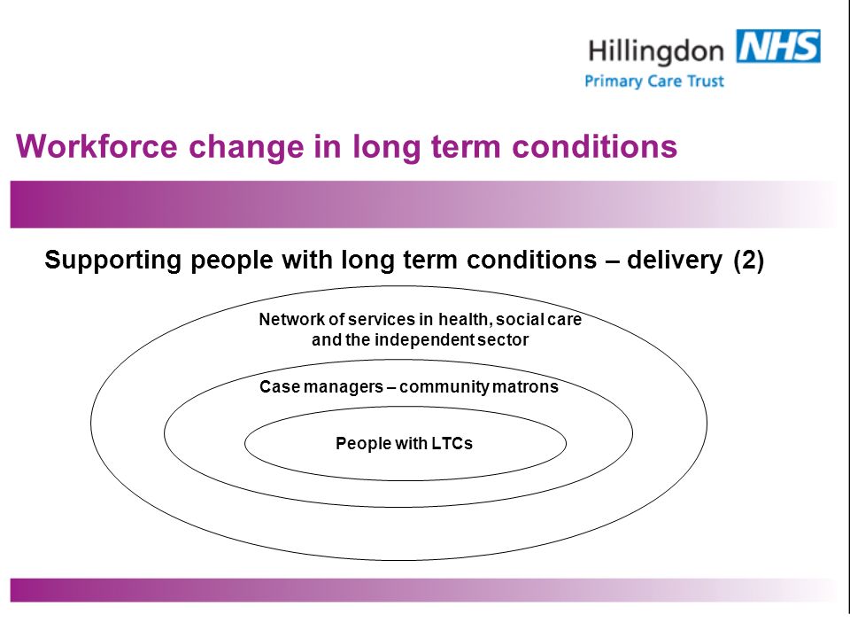Workforce change in long term conditions Supporting people with long term conditions – delivery (2) Network of services in health, social care and the independent sector Case managers – community matrons People with LTCs