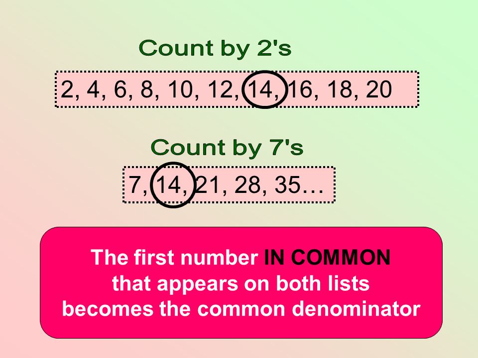 7, 14, 21, 28, 35… 2, 4, 6, 8, 10, 12, 14, 16, 18, 20 The first number IN COMMON that appears on both lists becomes the common denominator