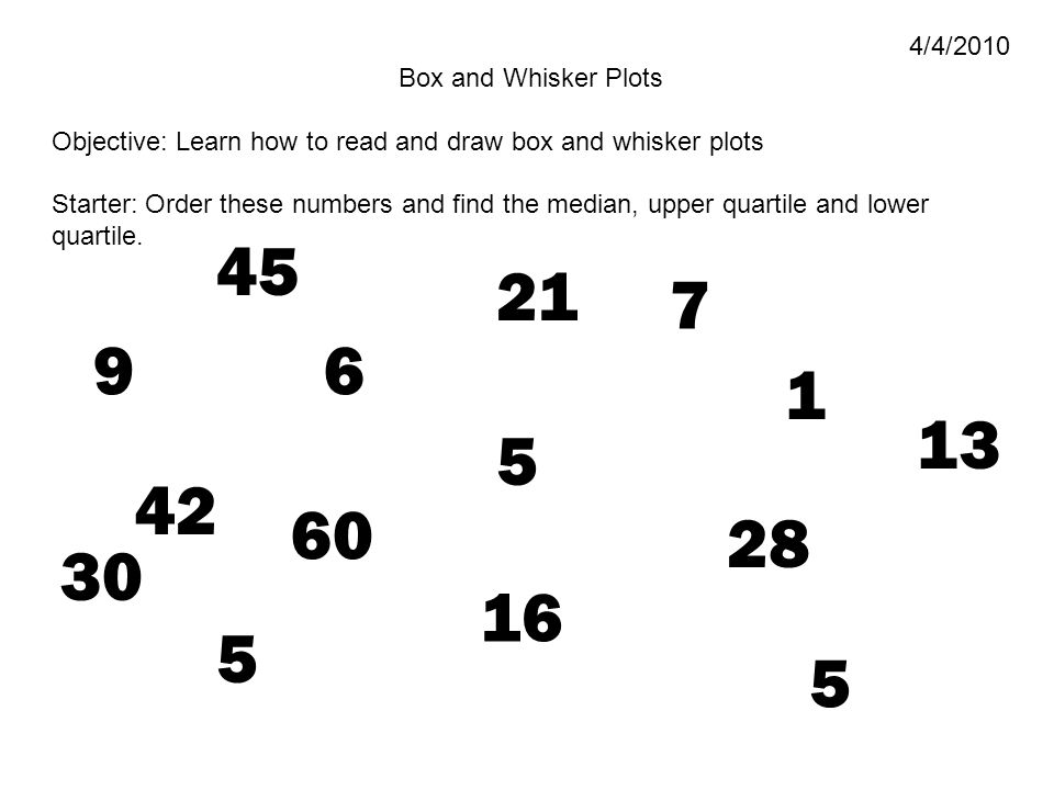 /4/2010 Box and Whisker Plots Objective: Learn how to read and draw box and whisker plots Starter: Order these numbers and find the median, upper quartile and lower quartile.