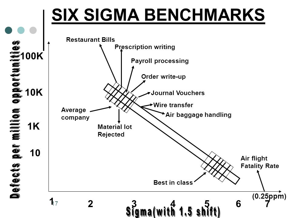 Ford six sigma savings #4