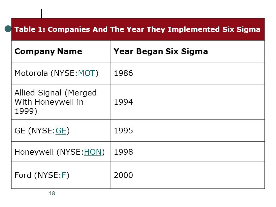 Ford six sigma savings #8