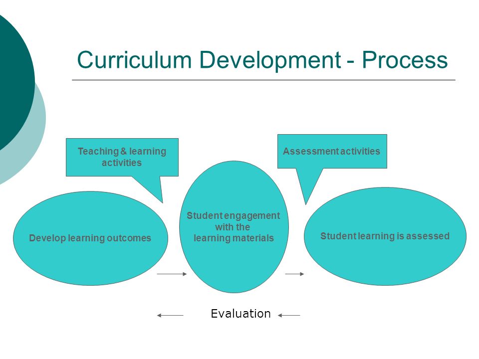 Curriculum Development - Process Evaluation Develop learning outcomes Student engagement with the learning materials Student learning is assessed Teaching & learning activities Assessment activities