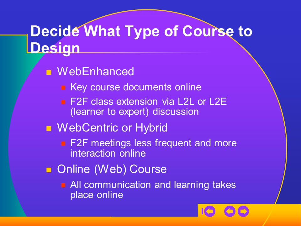 Decide What Type of Course to Design WebEnhanced Key course documents online F2F class extension via L2L or L2E (learner to expert) discussion WebCentric or Hybrid F2F meetings less frequent and more interaction online Online (Web) Course All communication and learning takes place online