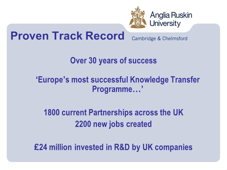 Proven Track Record Over 30 years of success Europe s most successful Knowledge Transfer Programme … 1800 current Partnerships across the UK 2200 new jobs created £ 24 million invested in R&D by UK companies