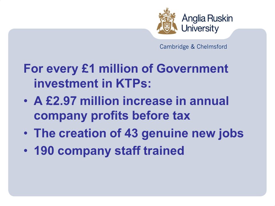 For every £1 million of Government investment in KTPs: A £2.97 million increase in annual company profits before tax The creation of 43 genuine new jobs 190 company staff trained