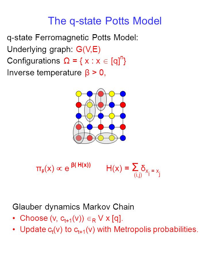 Slow And Fast Mixing Of Tempering And Swapping For The Potts Model Nayantara Bhatnagar Uc Berkeley Dana Randall Georgia Tech Ppt Download