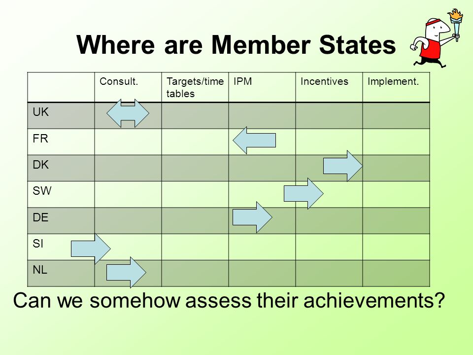 Where are Member States Can we somehow assess their achievements.