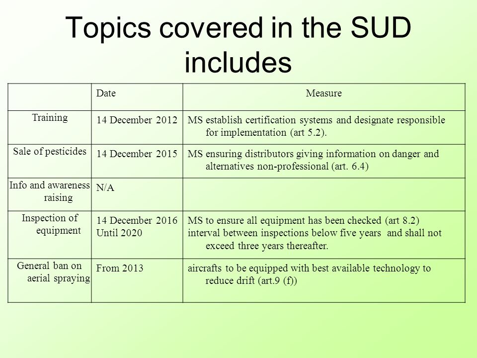 Topics covered in the SUD includes DateMeasure Training 14 December 2012MS establish certification systems and designate responsible for implementation (art 5.2).
