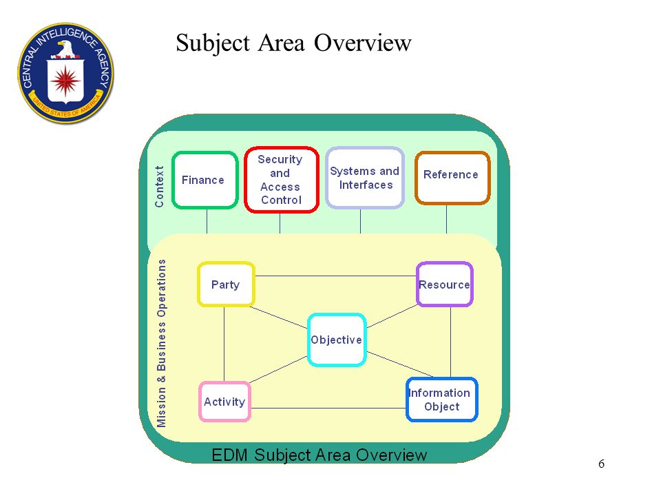 6 Subject Area Overview