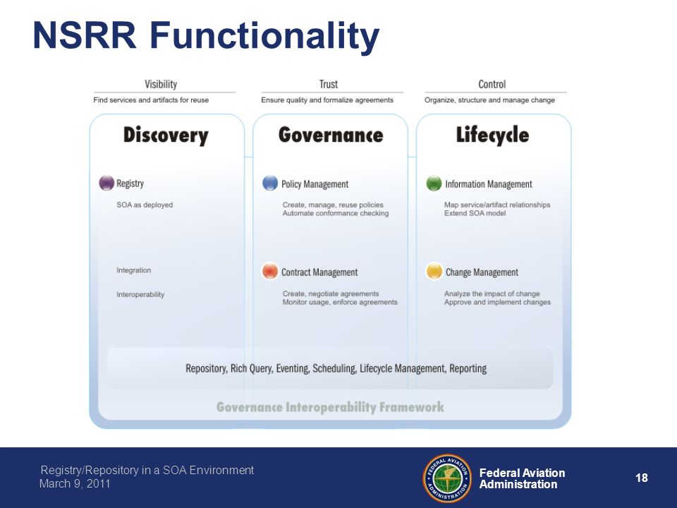 18 Federal Aviation Administration Registry/Repository in a SOA Environment March 9, 2011 NSRR Functionality