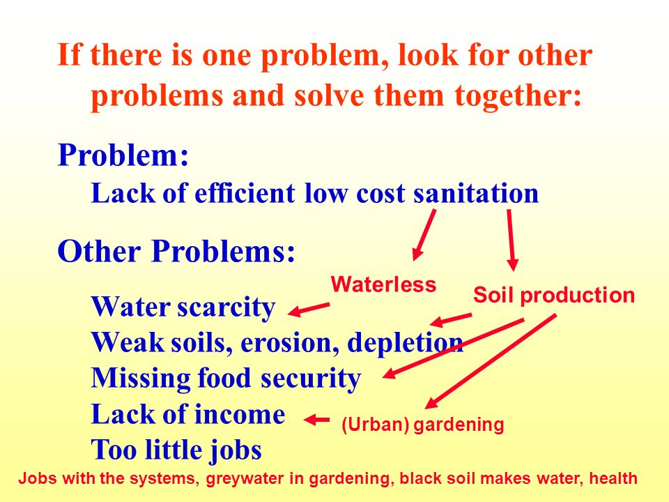 If there is one problem, look for other problems and solve them together: Problem: Lack of efficient low cost sanitation Other Problems: Water scarcity Weak soils, erosion, depletion Missing food security Lack of income Too little jobs Waterless Soil production (Urban) gardening Jobs with the systems, greywater in gardening, black soil makes water, health