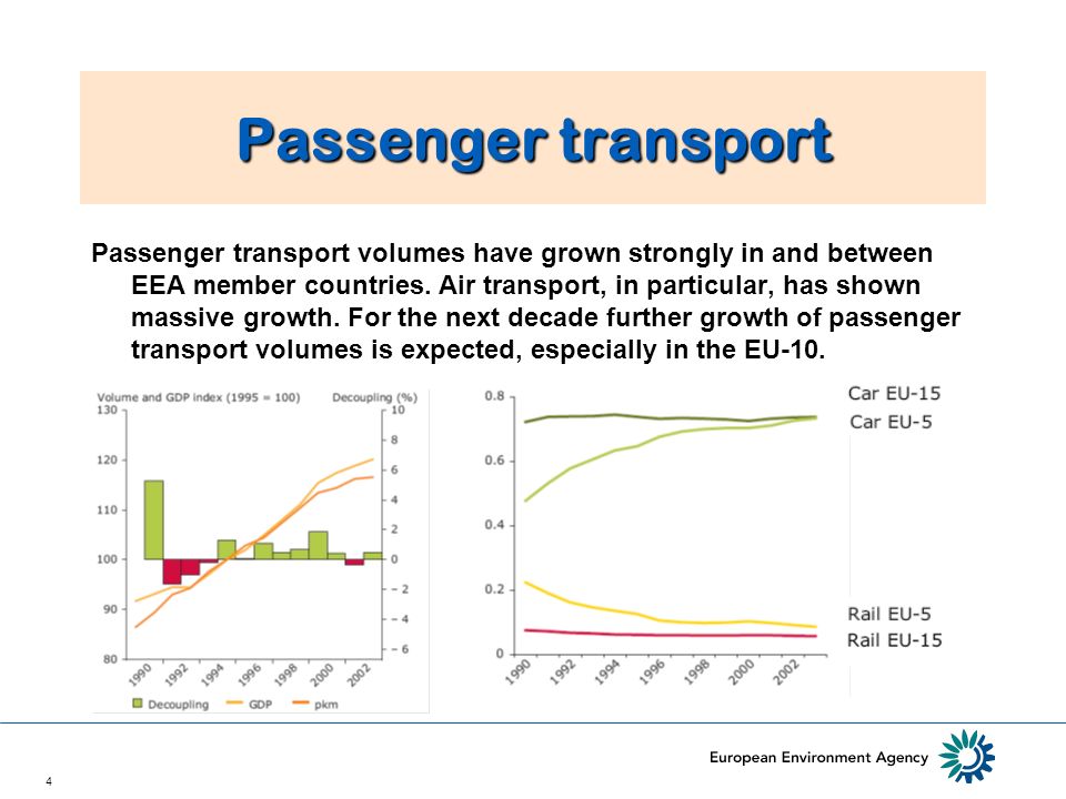 4 Passenger transport Passenger transport volumes have grown strongly in and between EEA member countries.