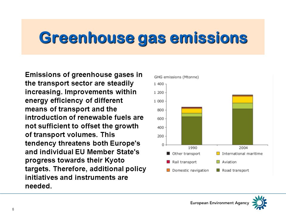 5 Greenhouse gas emissions Emissions of greenhouse gases in the transport sector are steadily increasing.