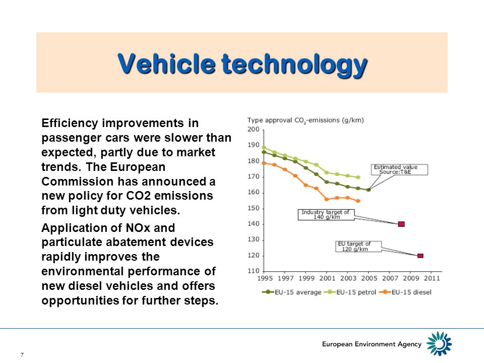 7 Vehicle technology Efficiency improvements in passenger cars were slower than expected, partly due to market trends.